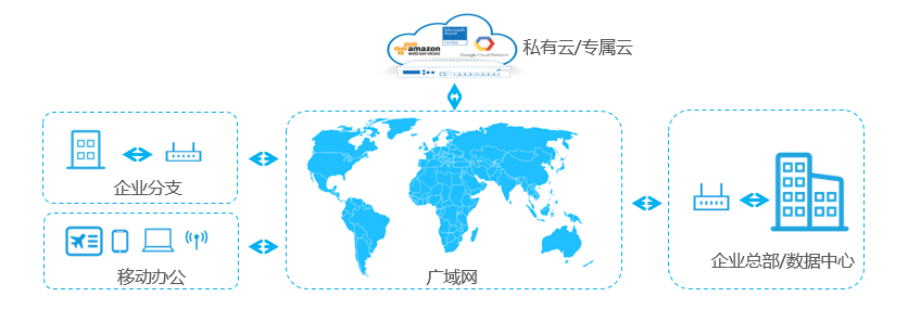 �±�GG��������ҵƽ̨