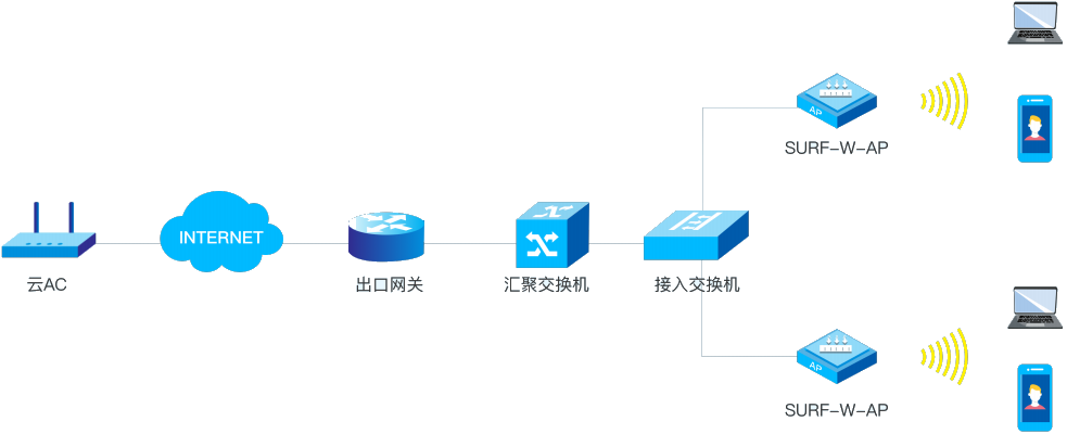 �±�GG��������ҵƽ̨