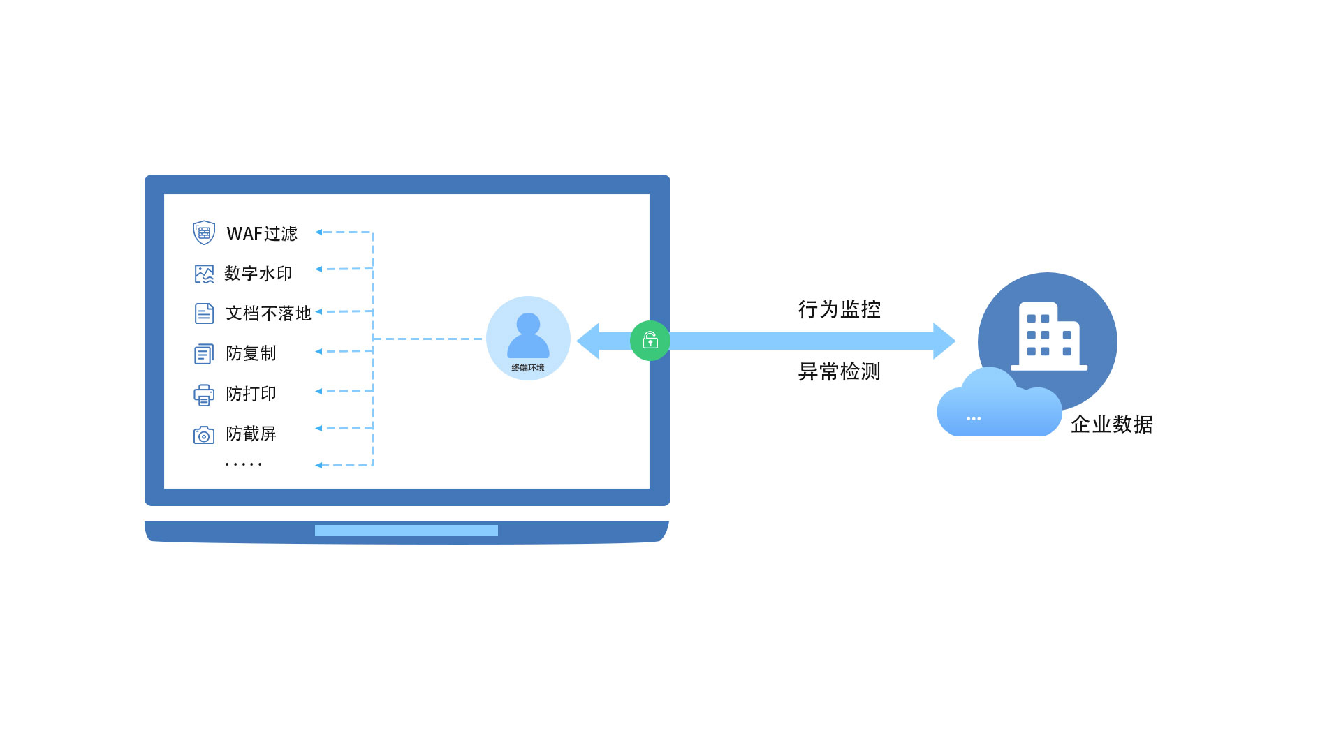 �±�GG��������ҵƽ̨