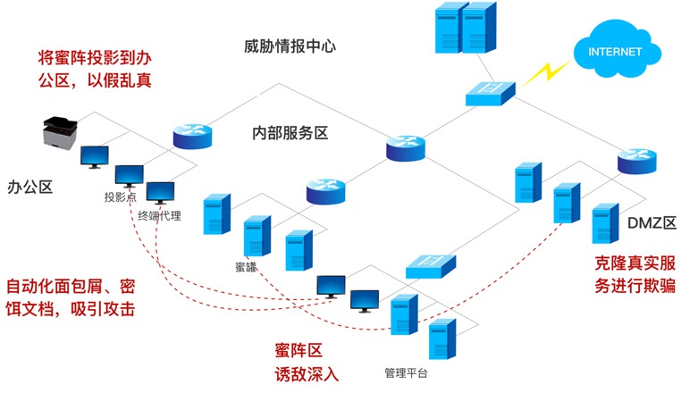 �±�GG��������ҵƽ̨