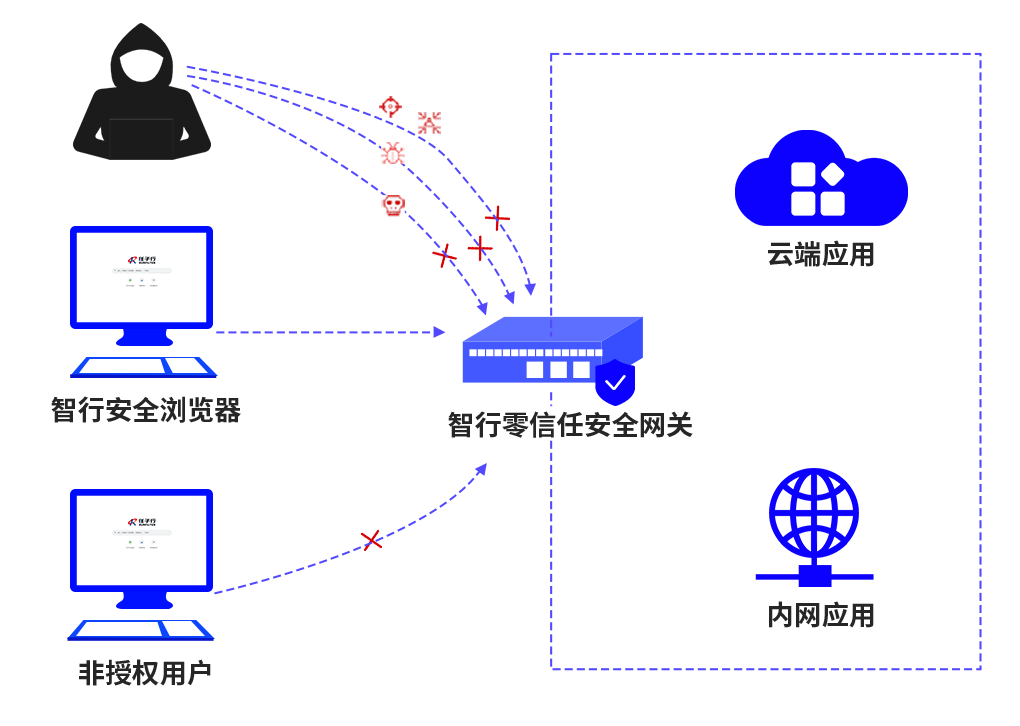 �±�GG��������ҵƽ̨