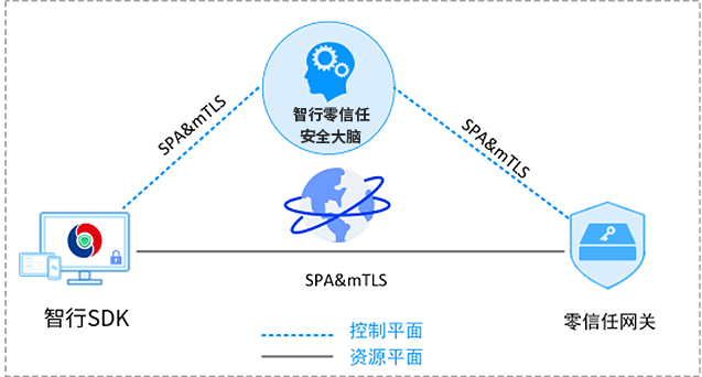 �±�GG��������ҵƽ̨