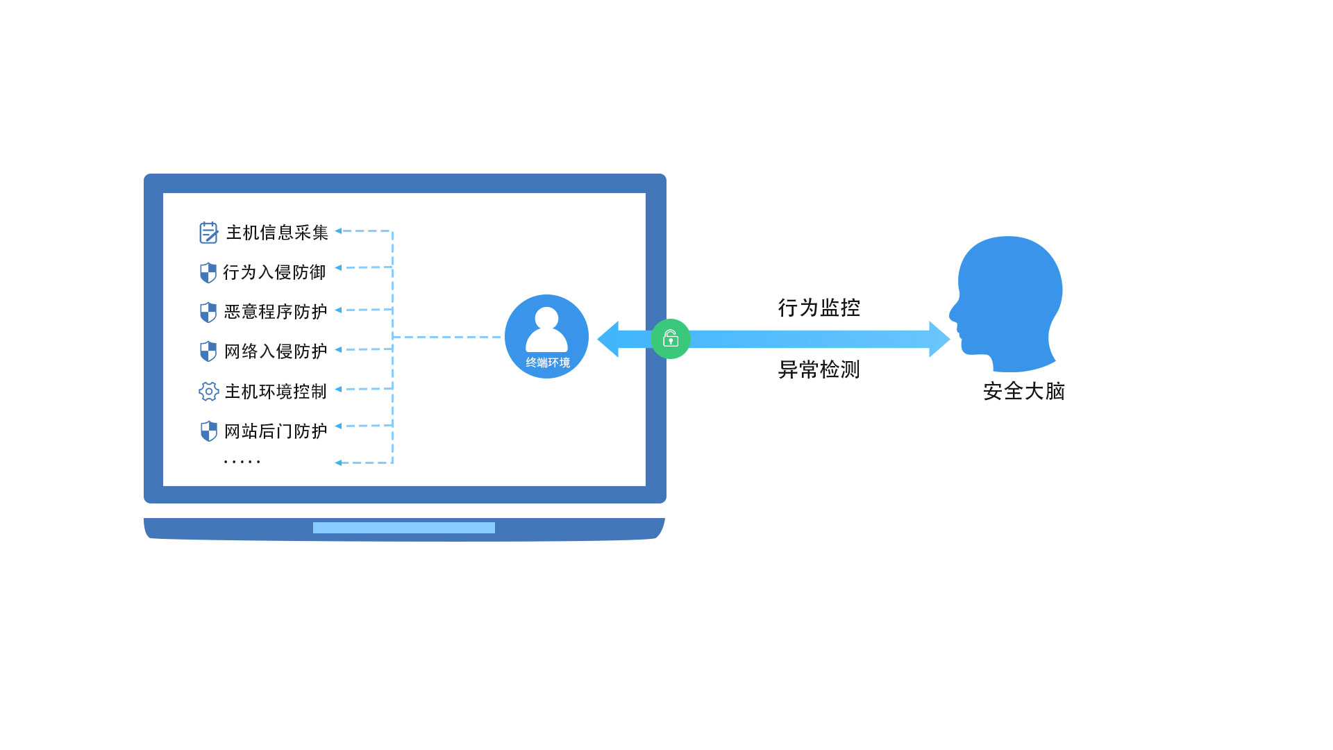 �±�GG��������ҵƽ̨