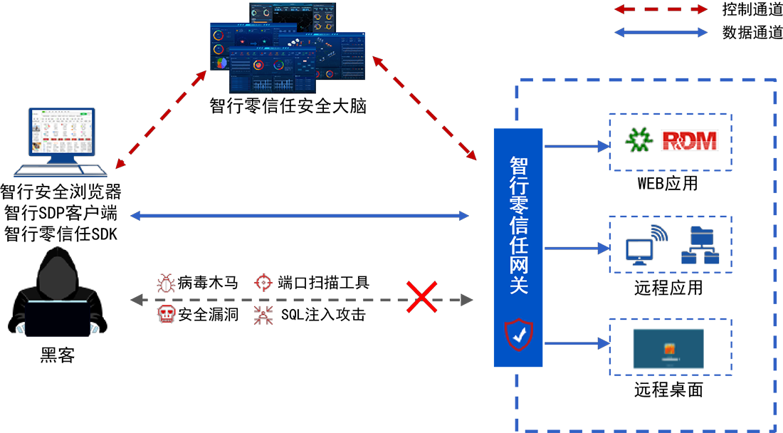 �±�GG��������ҵƽ̨