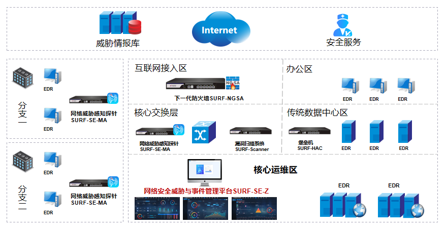 �±�GG��������ҵƽ̨