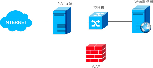 �±�GG��������ҵƽ̨