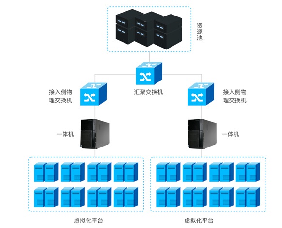 �±�GG��������ҵƽ̨